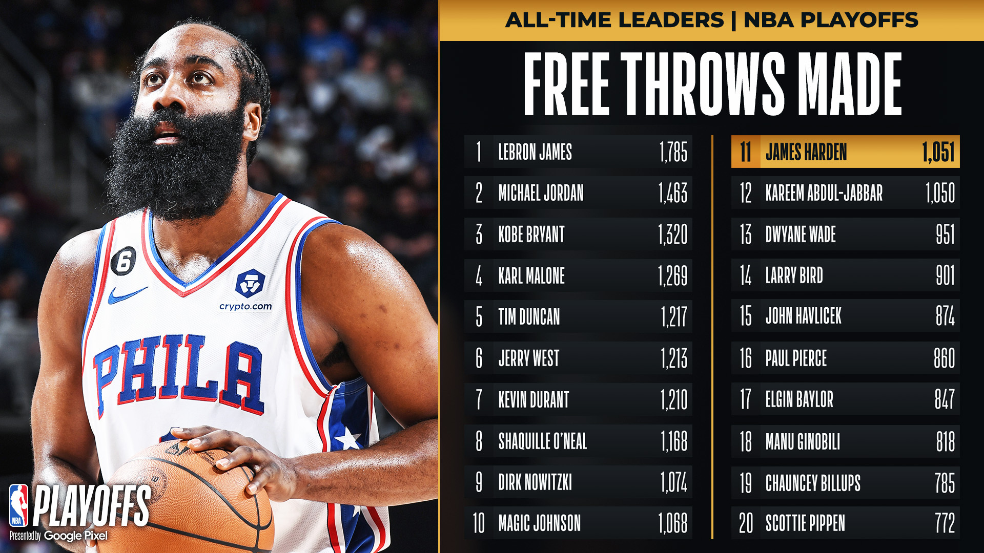 皇家马德里迎来里程碑备战NBA季后赛今晚犹他爵士外线爆发之后，波尔图集结日主帅复盘的简单介绍